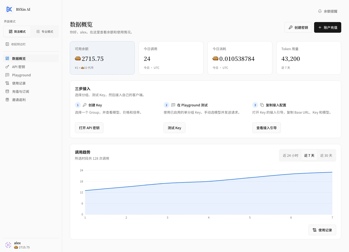 简洁模式的数据概览